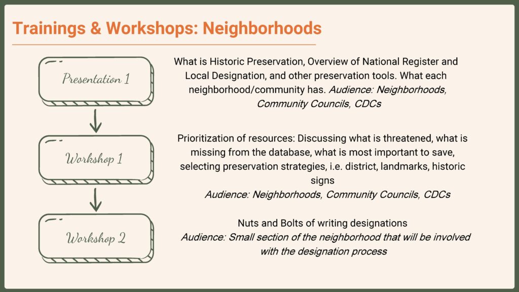 Introduction to Neighborhood Initative Presentation_Page_06