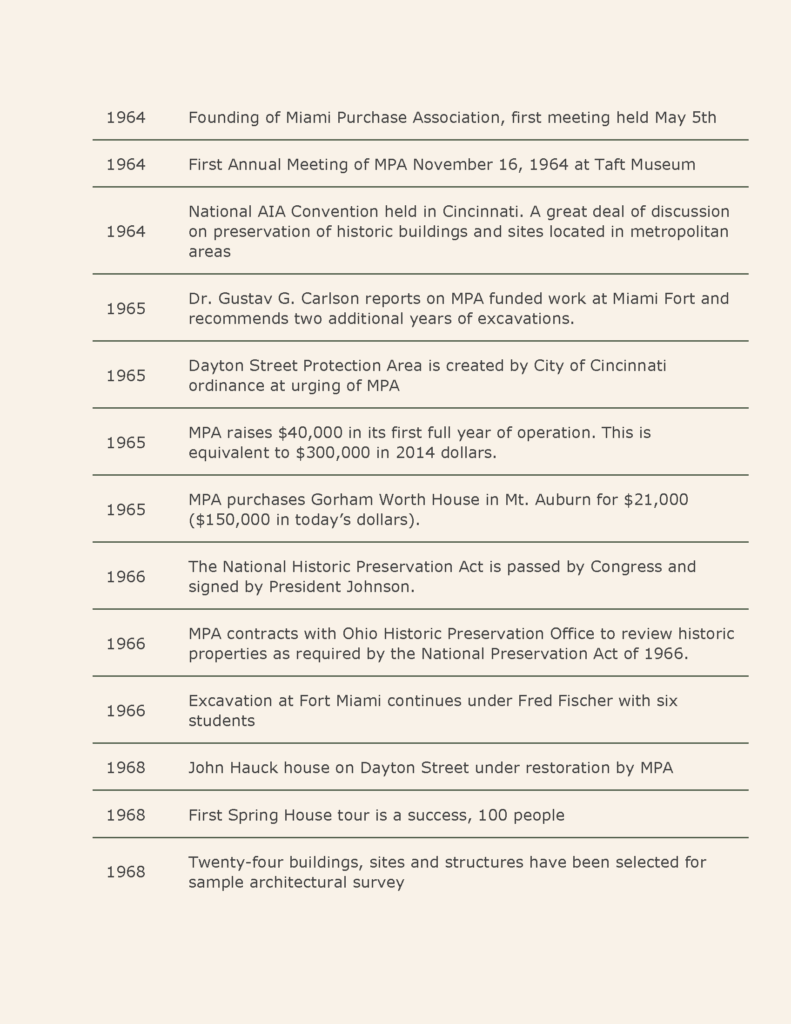 Time Line of CPA _Part1