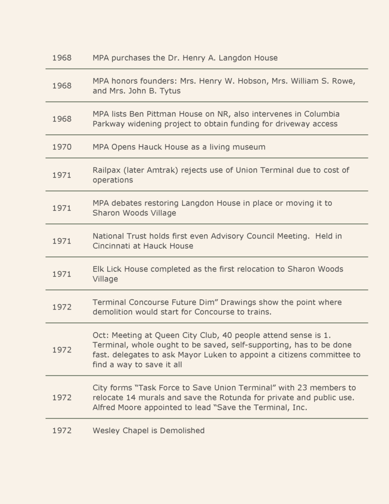 Time Line of CPA _Part2
