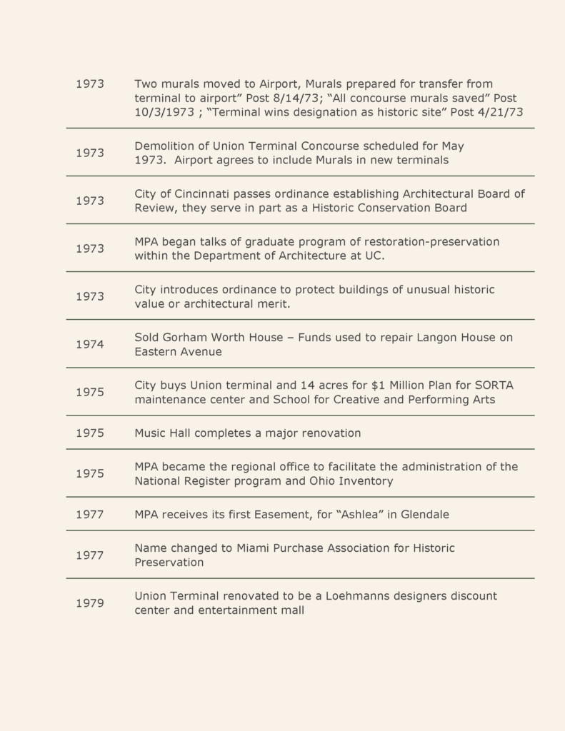 Time Line of CPA _Part3
