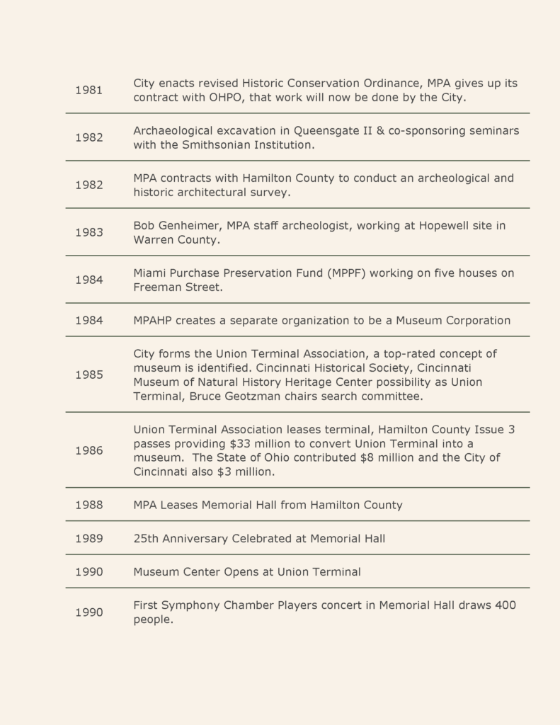 Time Line of CPA _Part4