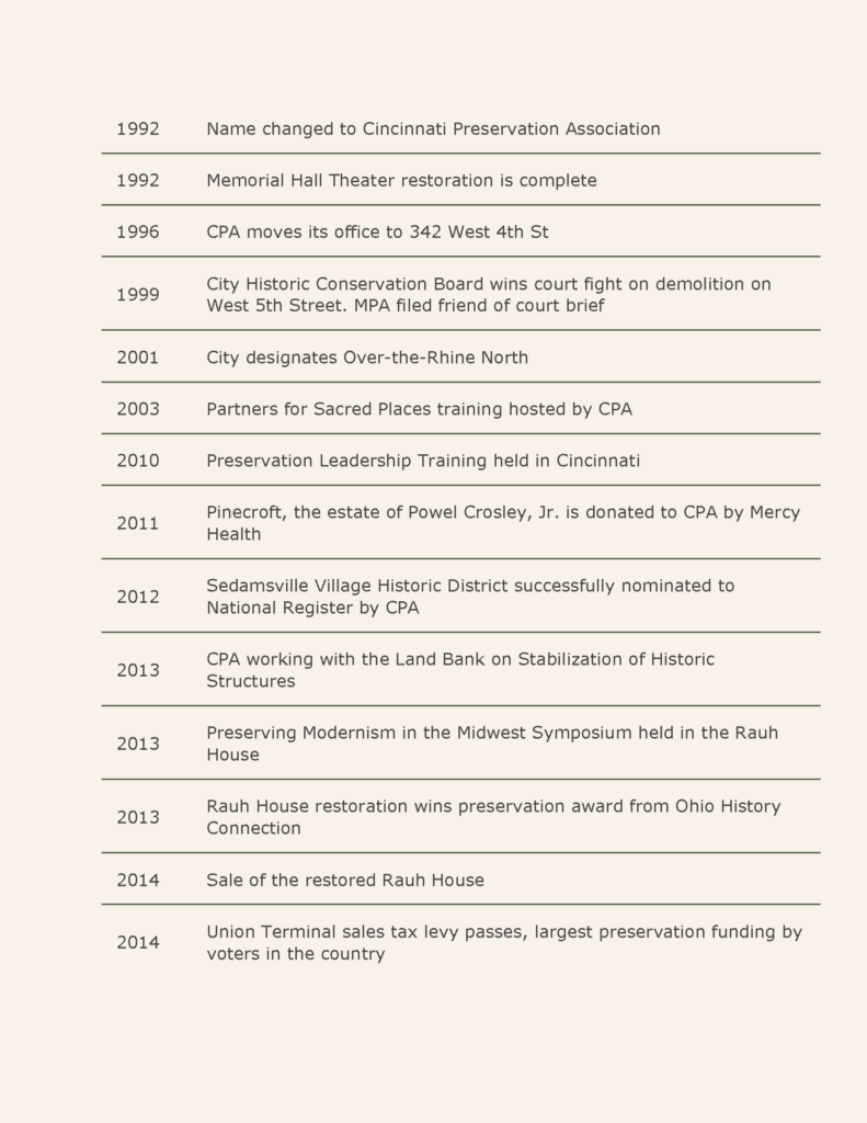 Time Line of CPA _Part5