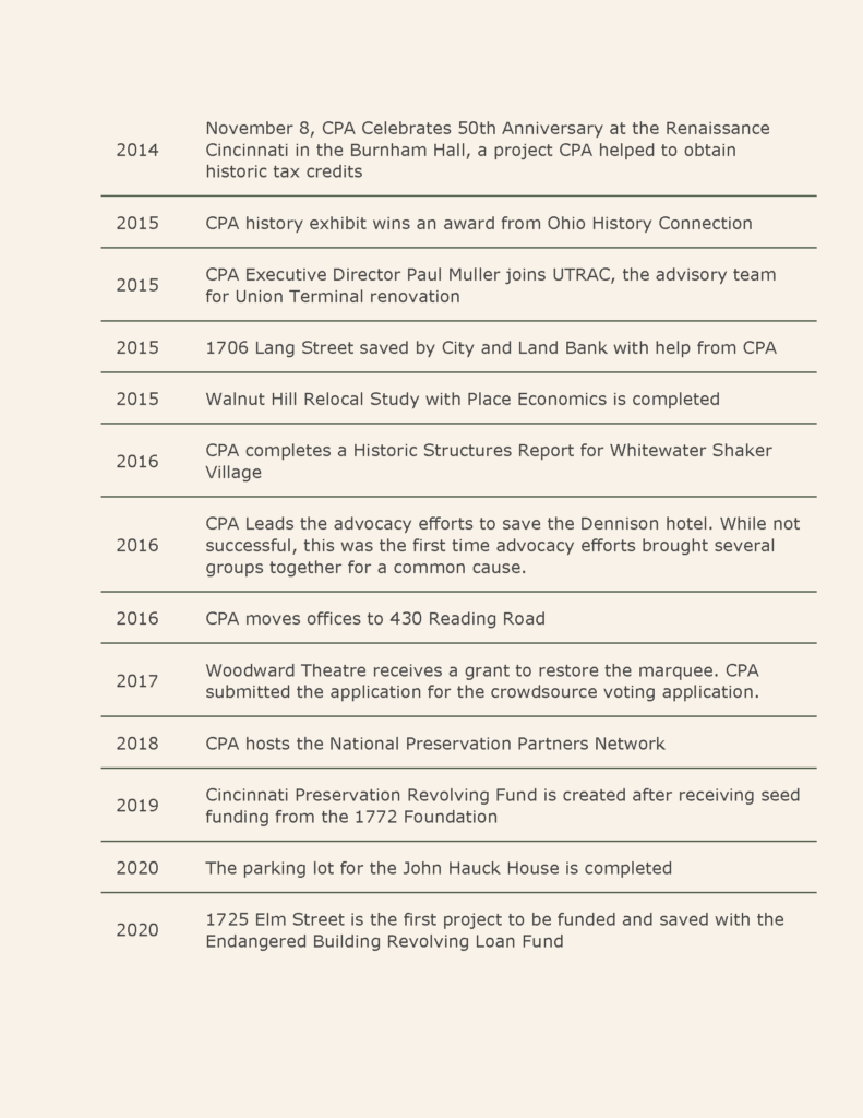 Time Line of CPA _Part6