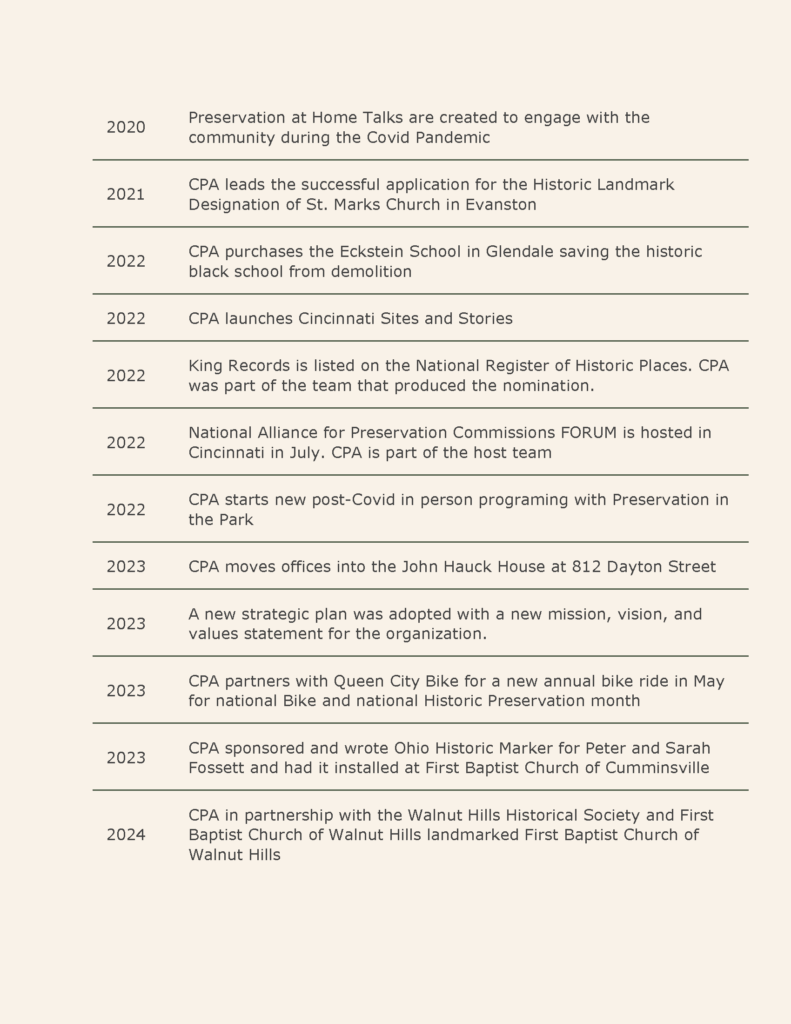 Time Line of CPA _Part7