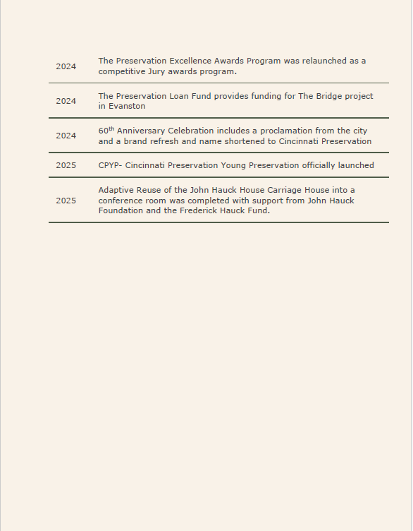 Time Line of CPA _Part8
